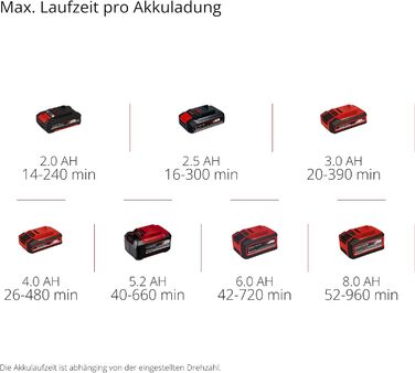 Акумуляторний повітродув Einhell GC-CL 18 Li E Kit Power X-Change (18 В, 210 км/год, регулювання швидкості, Softgrip, акумулятор 2.0 Ач + зарядний пристрій)