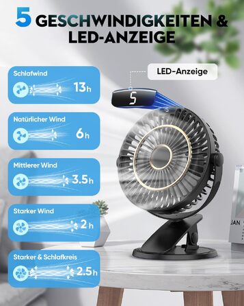 COZII Міні-вентилятор USB: кліпса на стіл, 720° поворот, 5 швидкостей, LED-дисплей. Портативний вентилятор для дому, офісу, дитячого візочка, подорожей - чорний