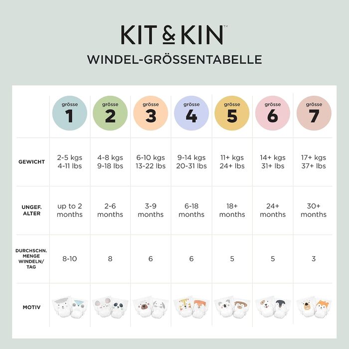 Преміум підгузки для новонароджених Kit & Kin, розмір 1 (2-5 кг), гіпоалергенні та веганські, 152 шт.