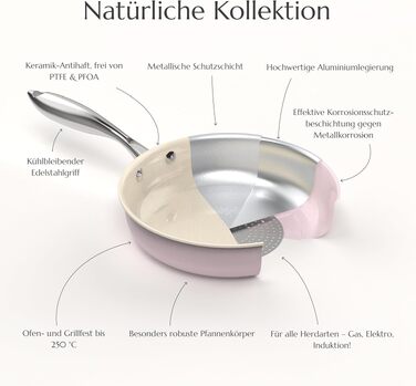 Набір керамічних сковорідок Uukrave без тефлону (PFOA/PTFE), під індукцію та всі типи плит, 20/24/28 см, рожеві