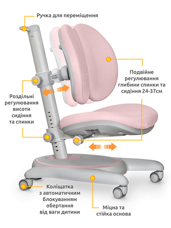 Дитяче крісло Mealux Ortoback Duo Plus Pink (арт.Y-510 KP Plus)