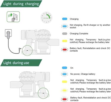 Акумулятор 21.6V для пилососа Dyson V6 (DC58, DC59, DC61, DC62, DC72, DC74, SV03, SV05, SV06, SV07, SV09) Animal, Trigger, Fluffy, Absolute — замінний Li-ion