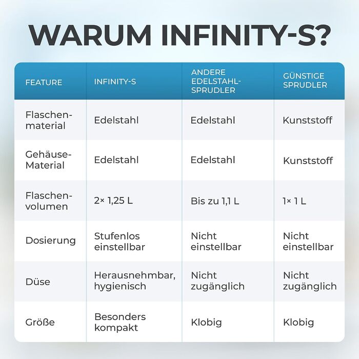 Сифон для газування води Luckymoose Infinity-S з нержавіючої сталі, комплект з 2 пляшками по 1,25л, гігієнічна знімна форсунка, колір Black/Sand