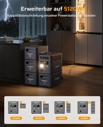 Портативна зарядна станція AFERIY 1800W 1024Wh LiFePO4 Solargenerтор з швидкою зарядкою 1 год, UPS <10мс, 9 виходів, Pure Sine Wave 230V, керування через APP, BMS, для кемпінгу та дому (1800pro+SA400w)