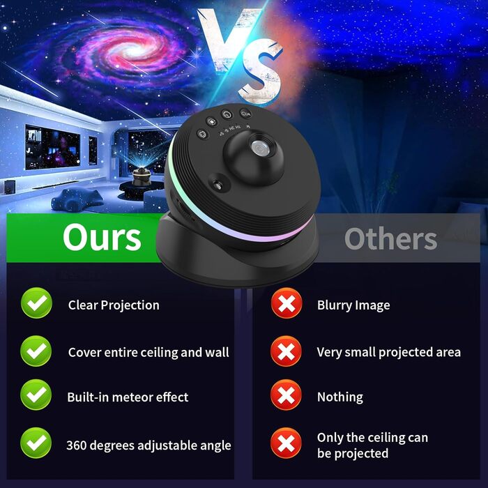 Проєктор зоряного неба VanSmaGo 8-го покоління Sternenhimmel Galaxy: Планетарій, нічник HD з обертанням 360°, таймером та регульованим режимом