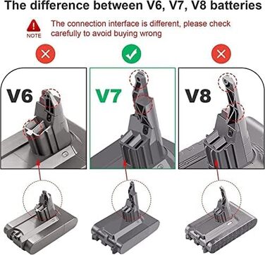 Покращений акумулятор 8.0Ah для Dyson V8 Animal/Absolute/Motorhead/Fluffy/SV10, Li-Ion 8000мА·год, заміна 967834-05