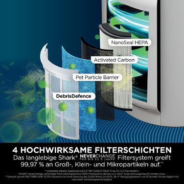 Очищувач повітря Shark NeverChange MAX HP300EU для алергіків, HEPA-фільтр на 5 років, для приміщень до 130 м², автоматичний режим, LED-дисплей, білий