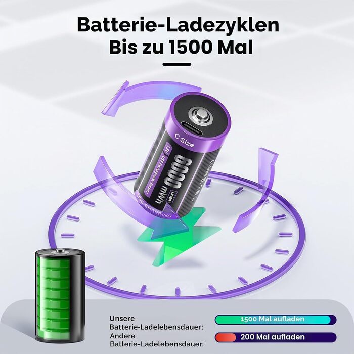 Акумулятори LR14 (Baby C) 1.5V 6000mWh Li-ion з USB-C портом для швидкої зарядки, 4 шт. — Перезарядні літієві батареї з кабелем