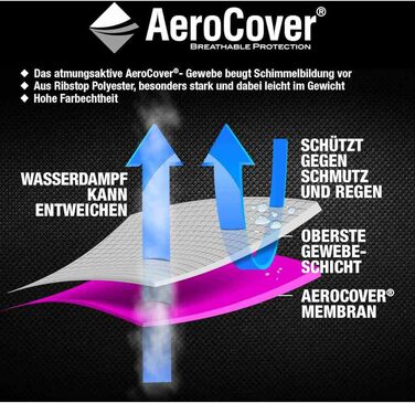Чохол AeroCover для парасольки, захисний, вітростійкий