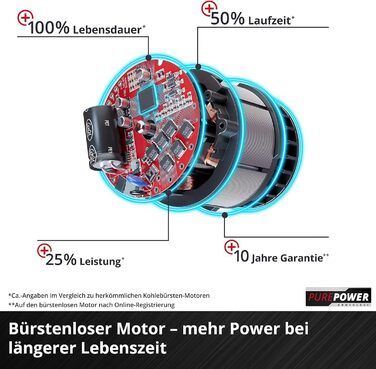 Електричний акумуляторний листозбірник Einhell VENTURRO 36/240 Power X-Change (36 В, Li-Ion, потужність всмоктування до 740 м³/год, мішок для збору листя 45 л, функція видування до 240 км/год) без акумулятора та зарядного пристрою