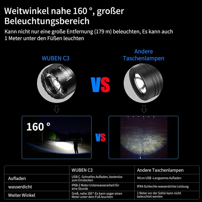 Ліхтарик WUBEN C3 LED, надяскравий, USB-C, 1200 люмен, IP68, 6 режимів, тактичний, компактний, водонепроникний, для кемпінгу, туризму, надзвичайних ситуацій, чорний