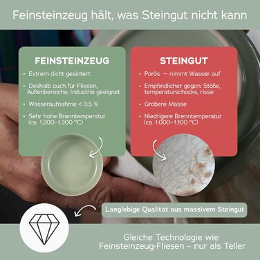 Набір посуду з фарфору Feinsteinzeug Magnetiks на 6 осіб, 18 предметів, бежевий глянцевий | Тарілки обідні, десертні, салатники