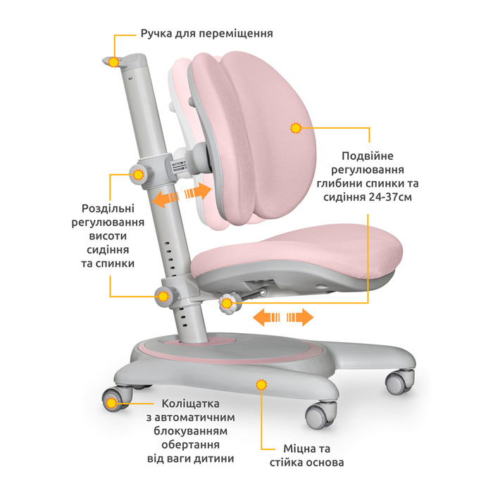 Дитяче крісло Mealux Ortoback Duo Plus Pink (арт.Y-510 KP Plus)