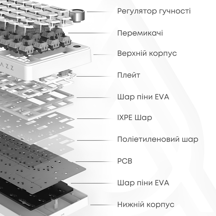 Бездротова механічна клавіатура Ajazz AK820 V2 White Peach Switch (AK820-V2-WP-S-W)