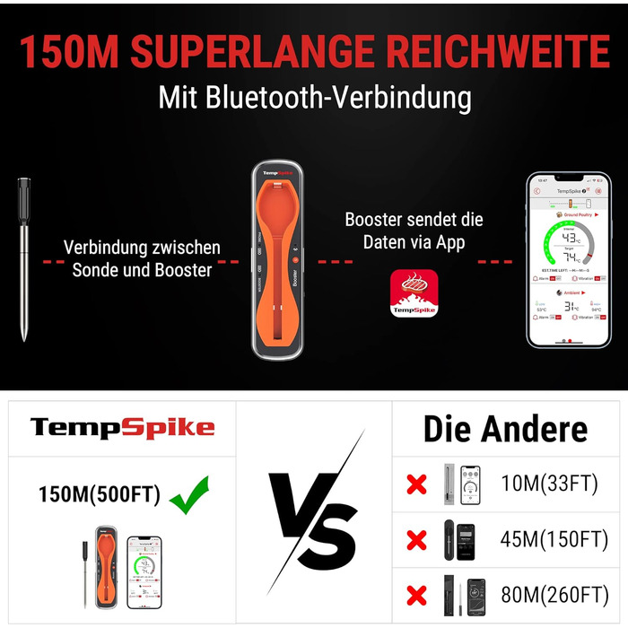 Бездротовий Bluetooth термометр для м'яса ThermoPro TempSpike, 150 м, IP67, для гриля, духовки, коптильні, фритюрниці, безпечний для посудомийки, помаранчевий