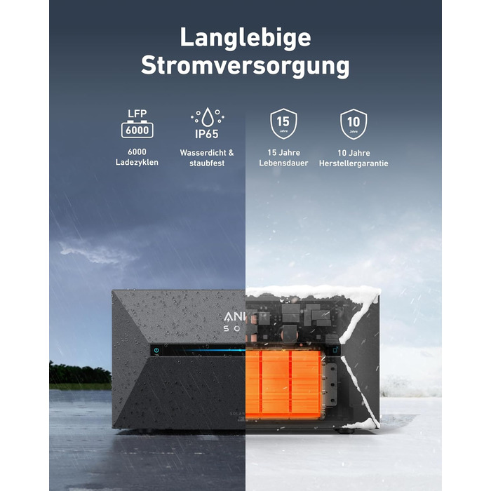 Anker Solix: сонячна електростанція для балкона (1780W, 3200Wh) з акумулятором Solarbank 2 E1600 Pro (1600Wh) та розширенням BP1600 (1600Wh), 4 панелі RS40T (445W), підставки, 4 MPPT, 1000W AC, Plug&Play
