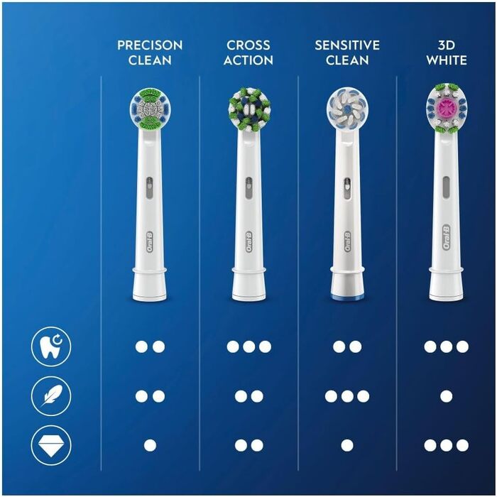 Смінні насадки для електричної зубної щітки Oral-B CrossAction, 12 шт, для комплексного очищення ротової порожнини з CleanMaximiser, білий колір