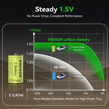 Акумулятори ENEGON C (LR14) 1.5V Li-Ion з портом USB-C для зарядки, 7400mWh, жовті (набір 4 шт)