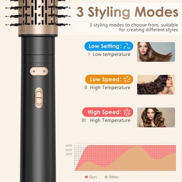 Набір професійних фен-щіток 3-в-1 Rotierend Air Styler для сушіння, випрямлення та укладання волосся (Чорний)