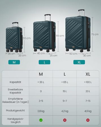 Валіза для подорожей SONGMICS, жорстка розширювана валіза з ABS-пластику, TSA-замком та 4 подвійними колесамими, розмір L (65 см), темно-бірюзова, RLP002C101