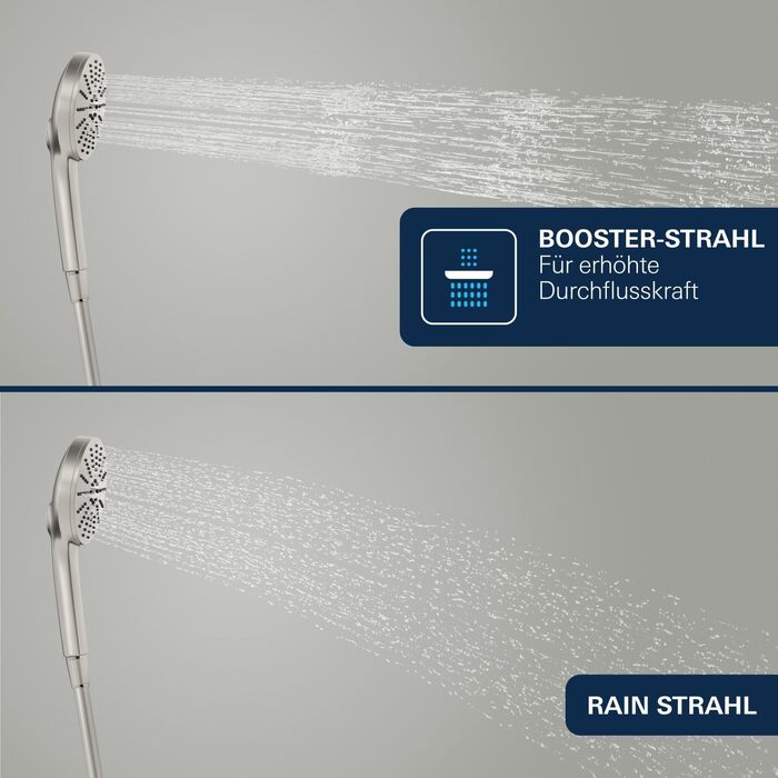 Душова лійка GROHE Vitalio Joy+ 120 з функцією Boost та AquaBooster, 3 режими струменя, економна (8 л/хв), універсальне підключення, нержавіюча сталь, 1348640000
