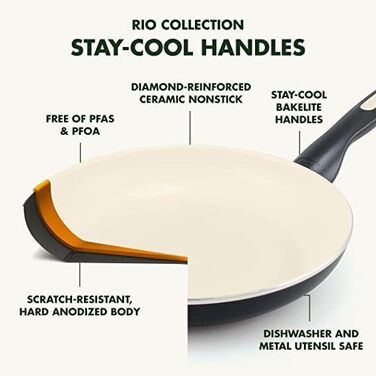 Сковорода GreenPan Rio з антипригарним покриттям Ceramic, без PFAS, Cool-Stay ручка, безпечна у духовці до 160°C, придатна для миття в посудомийній машині, чорно-кремова, 18 см