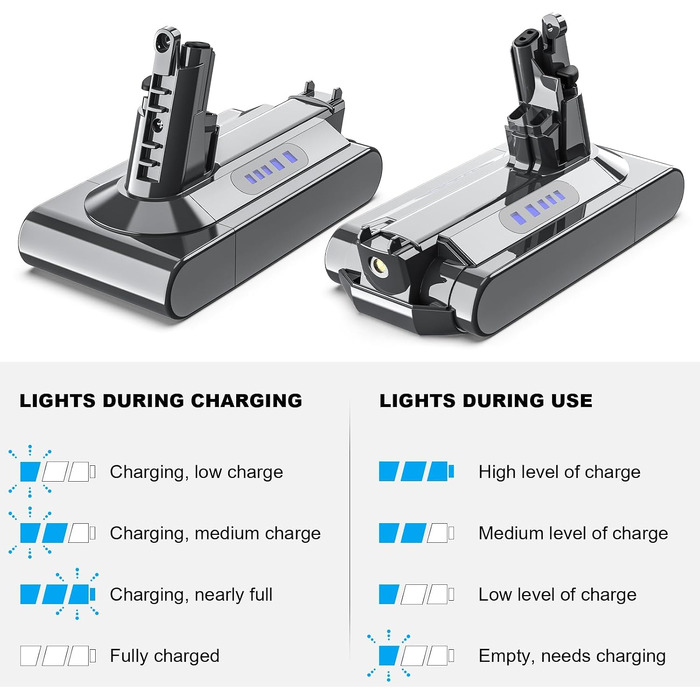 Акумулятор для пилососа Dyson V7 Absolute, Mattress, Allergy, Trigger, Fluffy, Animal Pro+ (8000mAh, сірий)