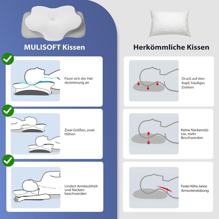 Ергономічна подушка для шиї MULISOFT з ефектом пам'яті (Memory Foam), форма-метелик, біла, розмір M