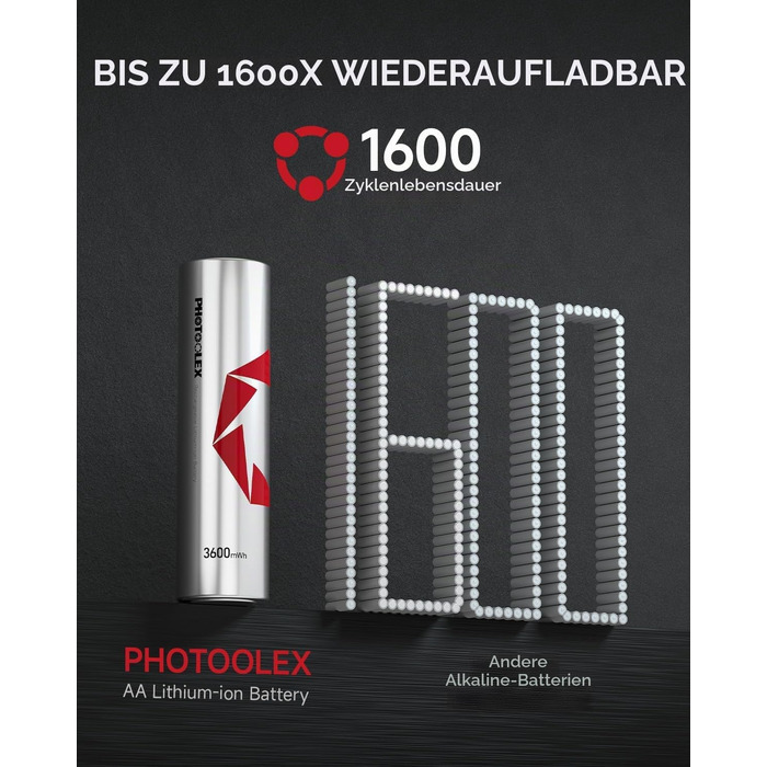 Набір акумуляторів PHOTOOLEX AA (1,5V, 3600mWh) 16 шт. з зарядним пристроєм та кейсом для зберігання, високої ємності