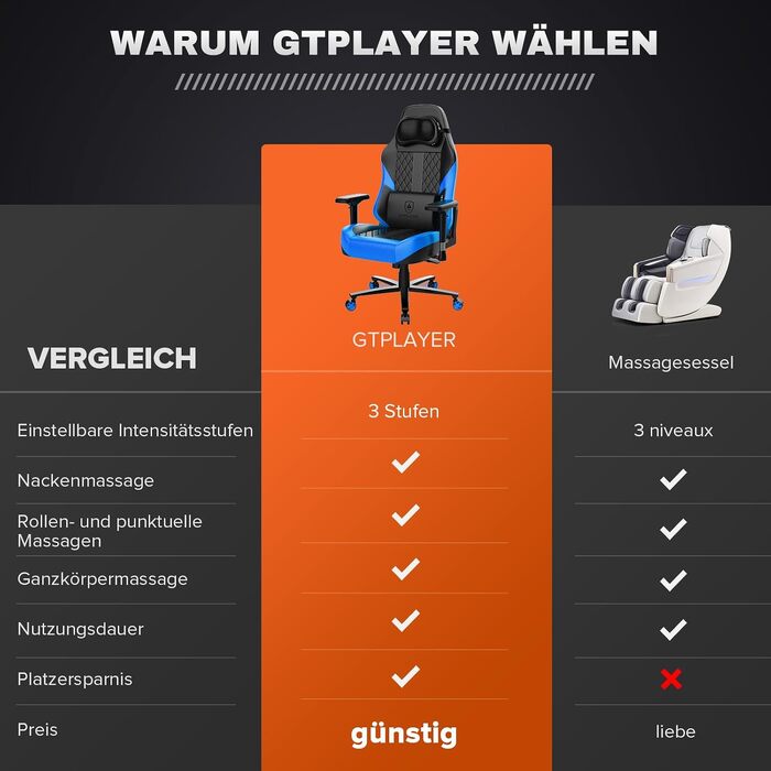 Ігрове крісло GTPLAYER з масажером та пружинною подушкою, ергономічний геймерський стілець для офісу з 4D підлокітниками, синій
