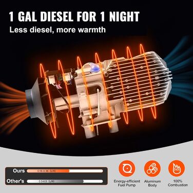 Дизельний обігрівач VEVOR 8 кВт, 12/24V, портативний, з Bluetooth, пультом та LCD-екраном, 5л бак для вантажівок/автобусів/кемперів (чорний)