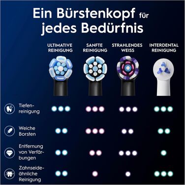 Смінні насадки для електричної зубної щітки Oral-B iO Ultimative Reinigung, чорні, 10 шт.
