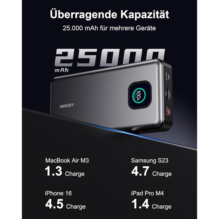 Powerbank 140W, 25000mAh з дисплеєм, PD3.1 для ноутбуків, MacBook, iPad, iPhone, Switch