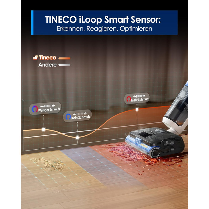 Tineco Floor One S6 Stretch Steam: Волого-сухий пилосос для твердих підлог з функцією пари, 22000 Па, Anti-Tangle, Flashdry 85°C, 50 хв роботи, для шерсті тварин