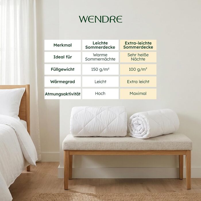 Літня ковдра WENDRE 200x200 см, легка мікрофібра (100 GSM), тонка дихаюча ковдра для літа