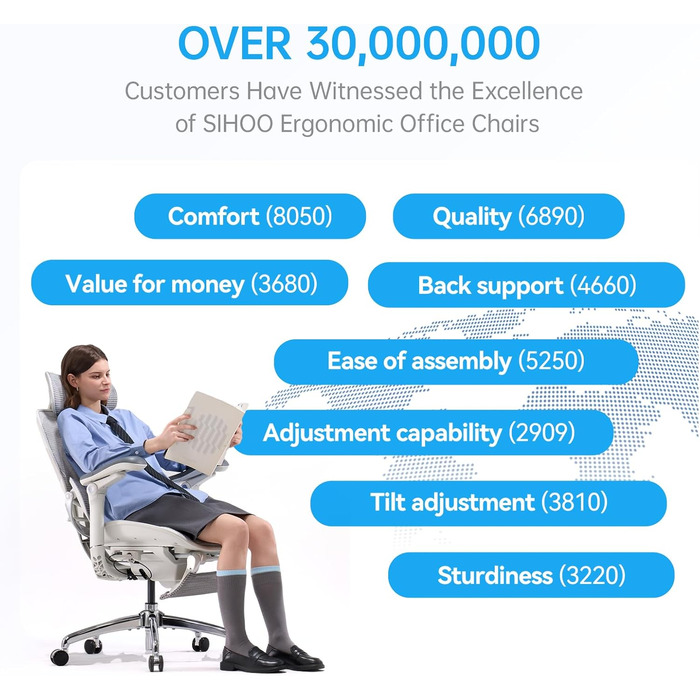 Офісний стілець SIHOO Doro C300 V2 Pro: ергономічний, з дихаючою сіткою, регульованими підлокітниками 8D, підтримкою попереку та голови, регулюванням глибини сидіння та нахилу - білий