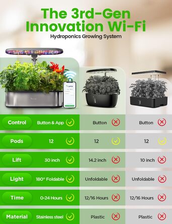 LETPOT LPH-SE: Система гідропоніки WiFi для вирощування трав, 12 капсул, внутрішній сад з LED-підсвічуванням 24W, 5.5L резервуар, автоматичний таймер