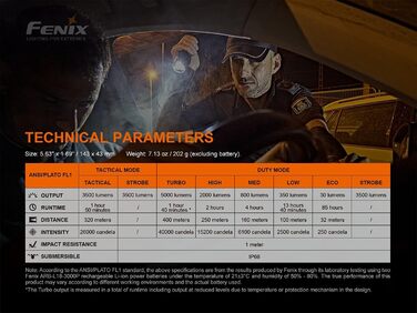 Ліхтар Fenix TK35 UE V2.0, 5000 люмен, акумулятор 18650, потужний компактний пошуковий ліхтар з широким променем 400 м