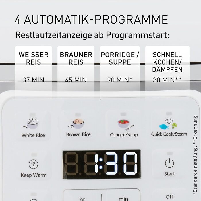 Рисівар електричний Panasonic SR-DA152WXE 1.5л (8 чашок) з функцією пароварки, білий