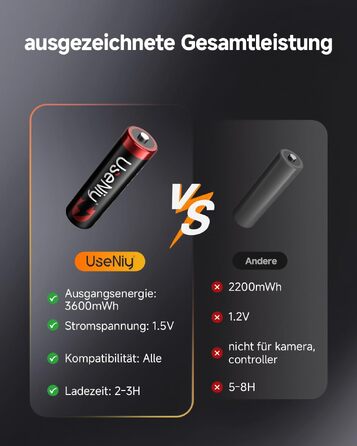 Набір акумуляторів UseNiy AA 1.5V Lithium (8 шт.) з зарядним пристроєм на 8 слотів, чорний