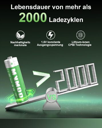 Набір акумуляторів AA Ni-MH 1.5V 3600mWh (12 шт.) з зарядним пристроєм та кейсом для зберігання, зелені