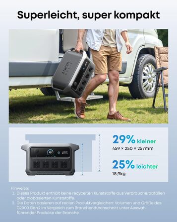 Портативна зарядна станція Anker SOLIX C2000 Gen 2 2048Вт·год, 2400Вт (пік 4000Вт) LiFePO4 сонячний генератор для кемпінгу та дому