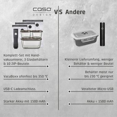 Акумуляторний вакууматор CASO Vacu OneTouch Eco-Set з 3 скляними контейнерами, 10 ZIP-пакетами та стікерами Food Manager, чорний