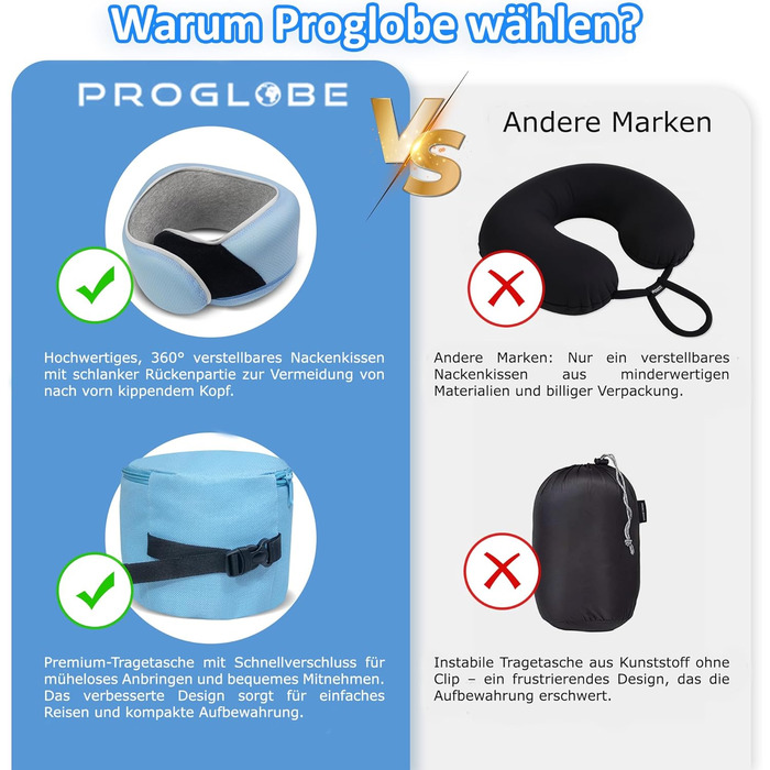 Подушка для шиї Proglobe для подорожей (літак, авто, поїзд) з memory foam, 3D-маска для сну, сітка, блакитна