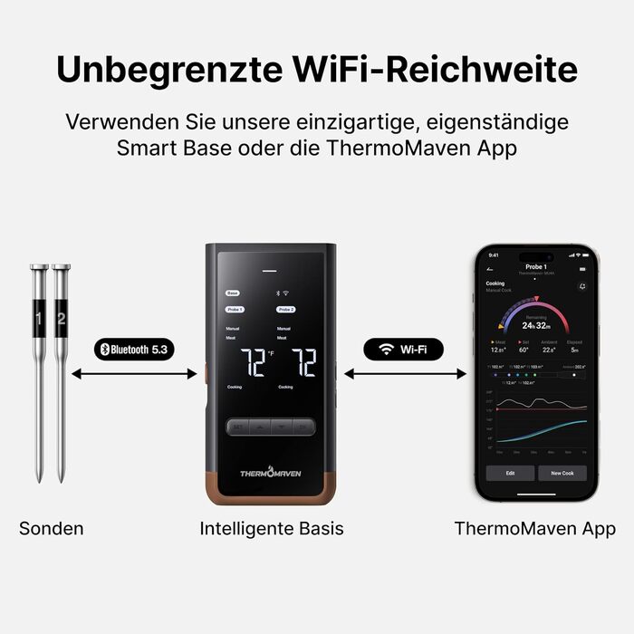 Розумний бездротовий термометр для м'яса ThermoMaven з базовою станцією, Bluetooth та WLAN, 2 щупи (6 сенсорів), NIST-сертифікований, для смокера, духовки та BBQ, коричневий