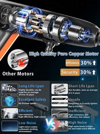 Акумуляторний високонапірний мийник Hydro Blast 21V 775PSI 336л/год з 2 акумуляторами 4.0Ah, 6-в-1, поворотна насадка, пінозмивач, шланг 5м, для авто, тераси, вікон, саду