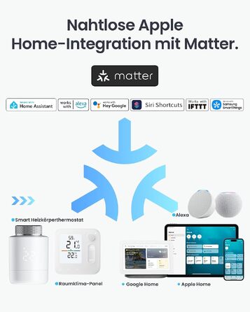 Розумний термостат для радіатора SwitchBot Matter Combo, Bluetooth керування через додаток, розклад, енергозбереження, сумісність з Alexa, Apple Home та Home Assistant