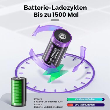 Акумулятори LR14 (Baby C) 1.5V 6000mWh Li-ion з USB-C портом для швидкої зарядки, 4 шт. — Перезарядні літієві батареї з кабелем