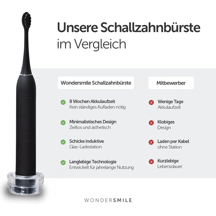 Електрична зубна щітка Wondersmile PRO - Перевірена TÜV, 4 режими, 60 днів роботи від акумулятора, чорний комплект для догляду за порожниною рота