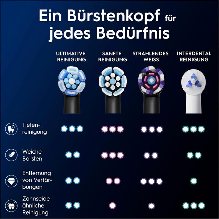 Смінні насадки для електричної зубної щітки Oral-B iO Ultimative Reinigung, чорні, 10 шт.